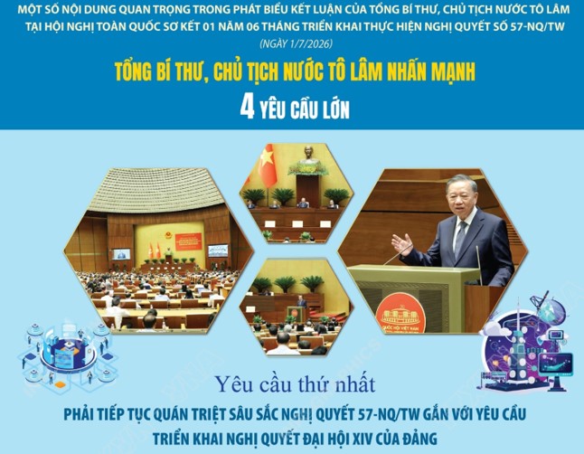 Thực hiện Nghị quyết 57 phải tạo được sản phẩm và giá trị cụ thể