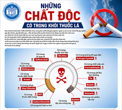 Những chất độc có trong khói thuốc lá 