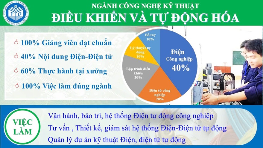 NGÀNH ĐẠI HỌC CNKT ĐIỀU KHIỂN VÀ TỰ ĐỘNG HÓA – TRƯỜNG ĐẠI HỌC TIỀN GIANG