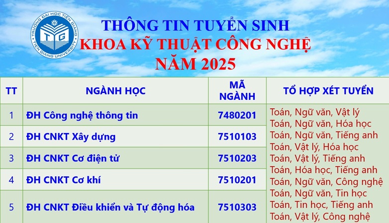 Thông tin tuyển sinh khoa Kỹ thuật Công nghệ - Trường Đại học Tiền Giang năm 2025